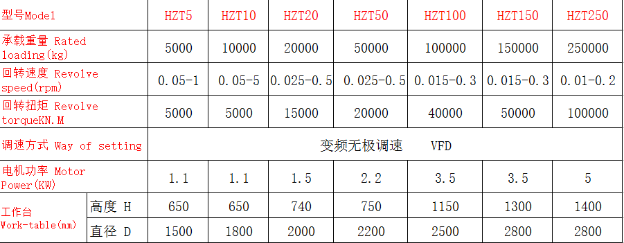 回转台.png