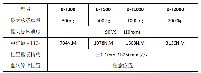 头尾单轴.png